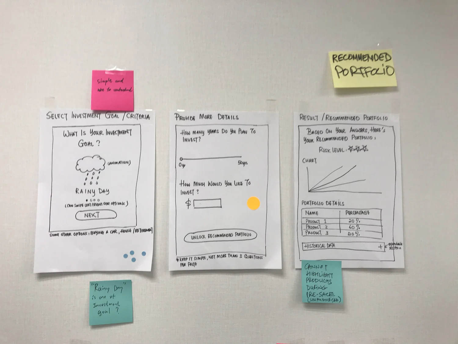 User flow sketches