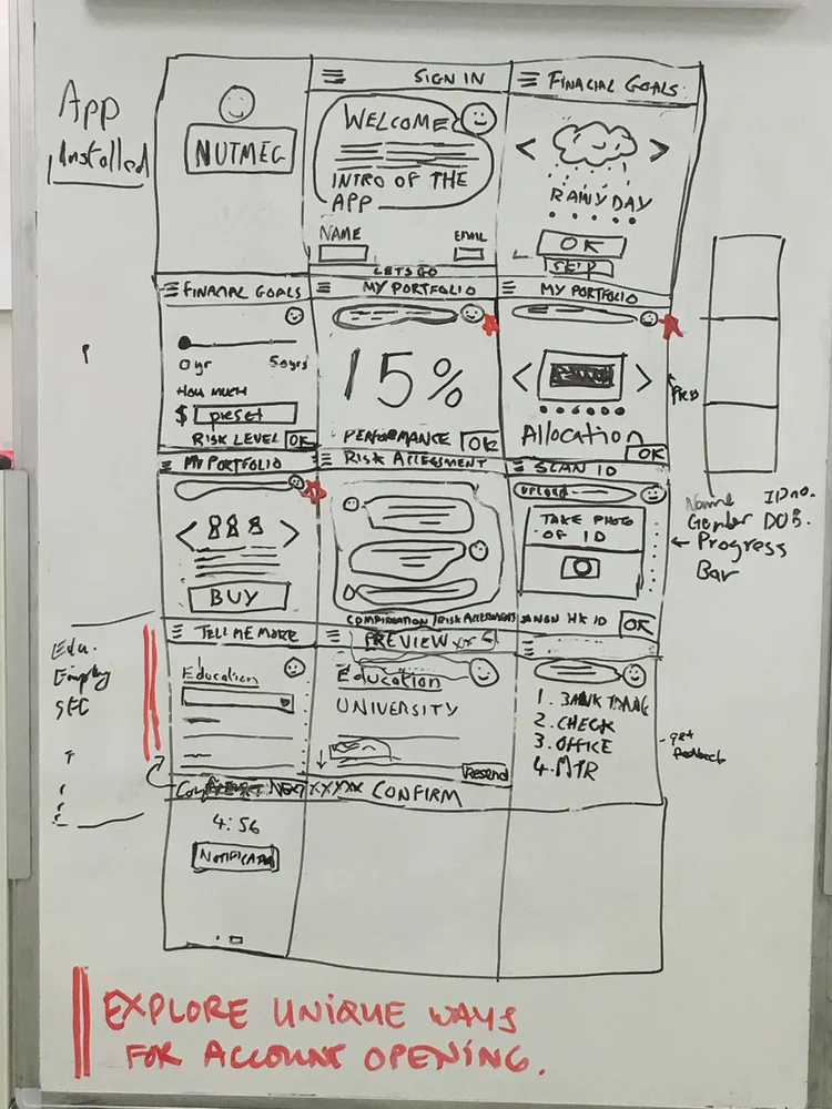 cInvest storyboard final draft