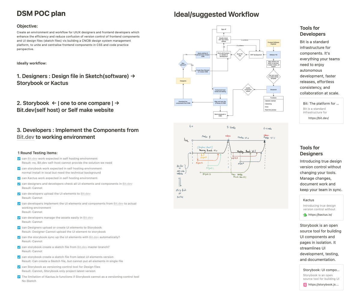 POC of design-system tooling