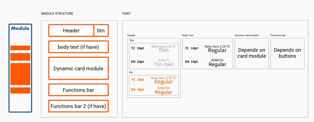 Component research and discussion