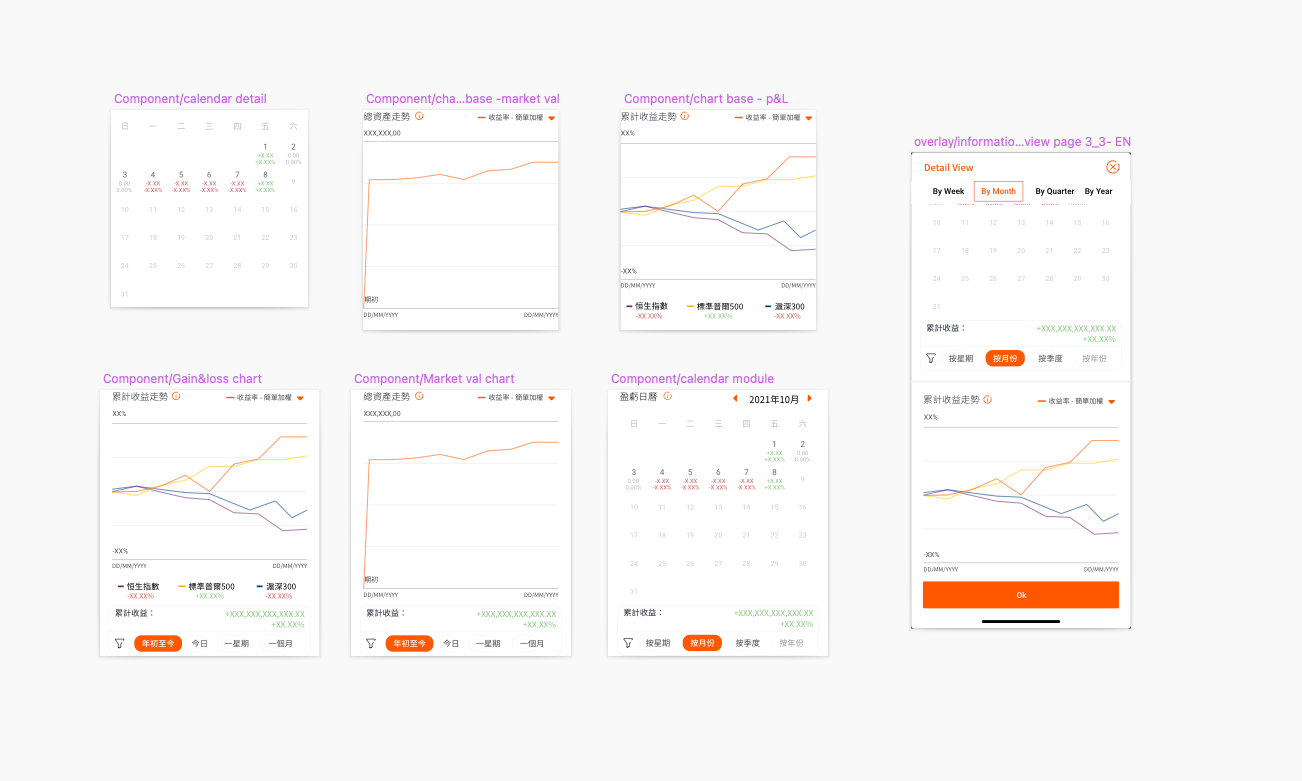Sketch symbol library