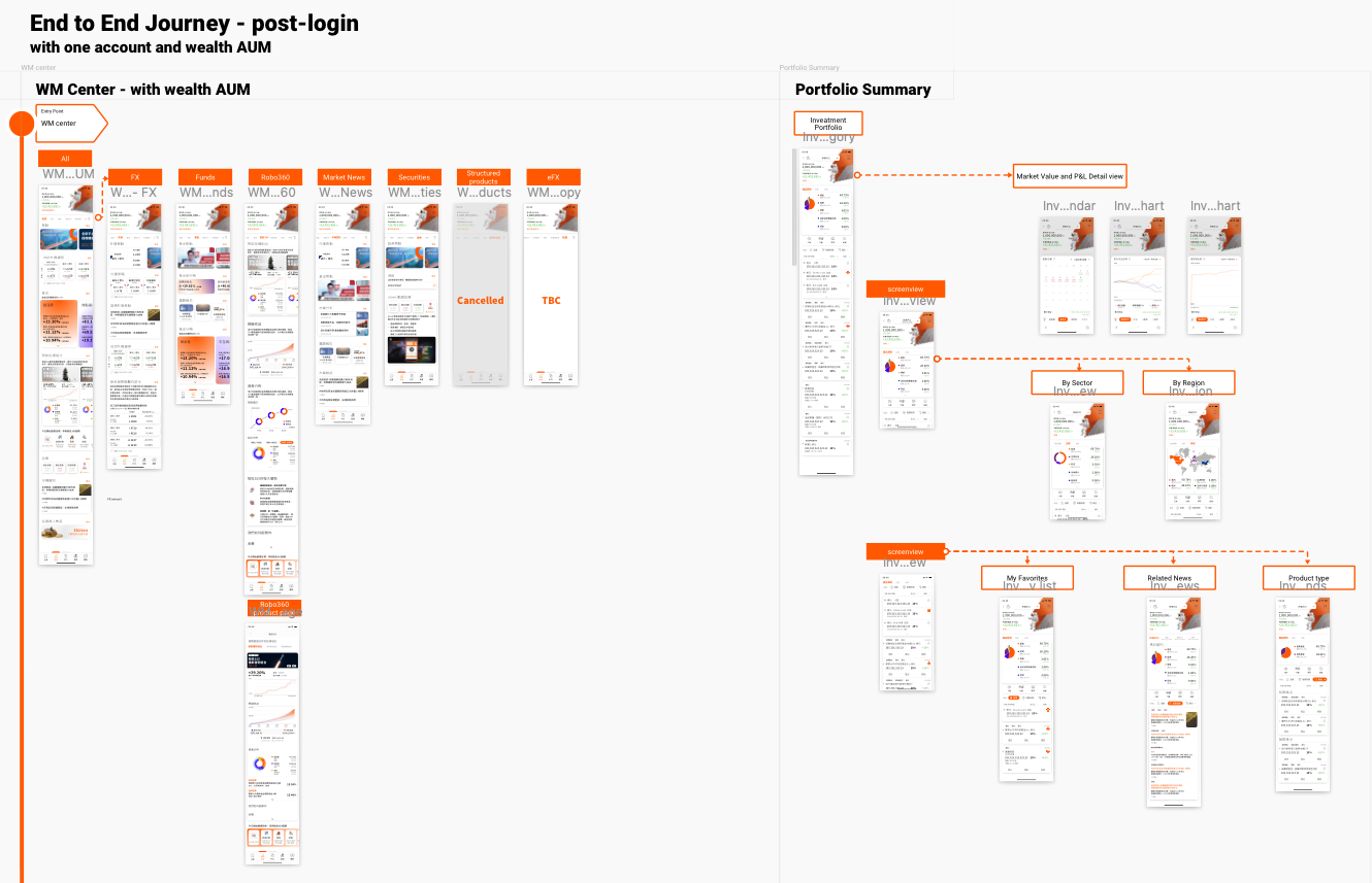 Implementation and rollout