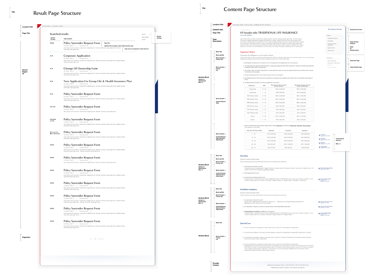 Roll-out plan — page 2